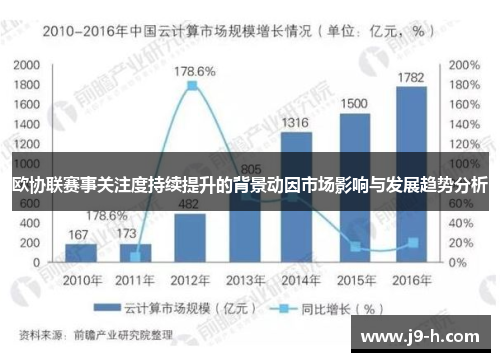欧协联赛事关注度持续提升的背景动因市场影响与发展趋势分析 欧协联赛事关注度持续提升的背景动因市场影响与发展趋势分析