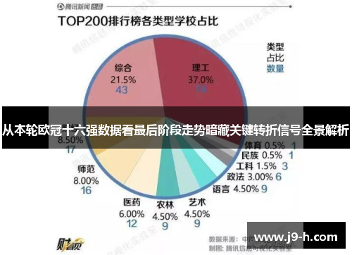 从本轮欧冠十六强数据看最后阶段走势暗藏关键转折信号全景解析