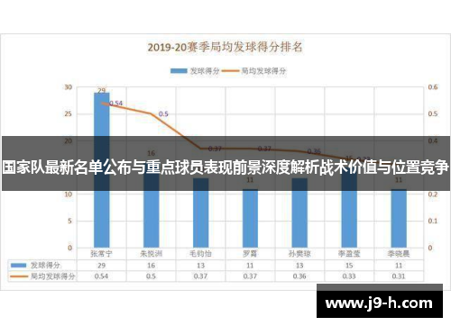 国家队最新名单公布与重点球员表现前景深度解析战术价值与位置竞争 国家队最新名单公布与重点球员表现前景深度解析战术价值与位置竞争